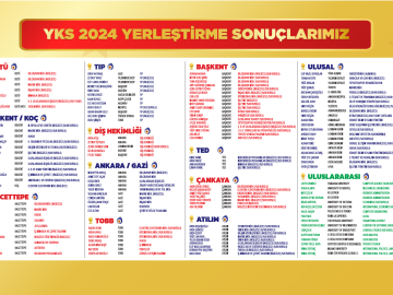 YKS 2024 Yerleştirme Sonuçlarımız